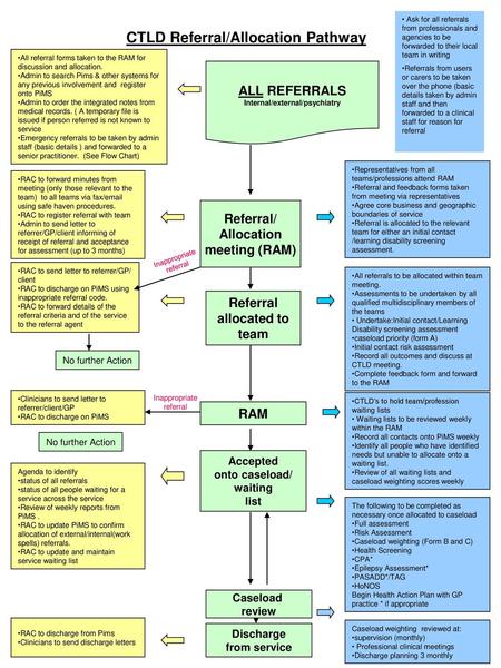 CTLD Referral/Allocation Pathway