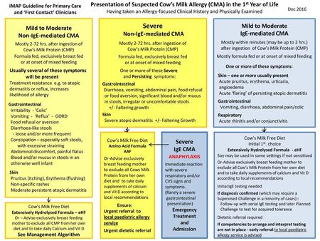 iMAP Guideline for Primary Care and ‘First Contact’ Clinicians