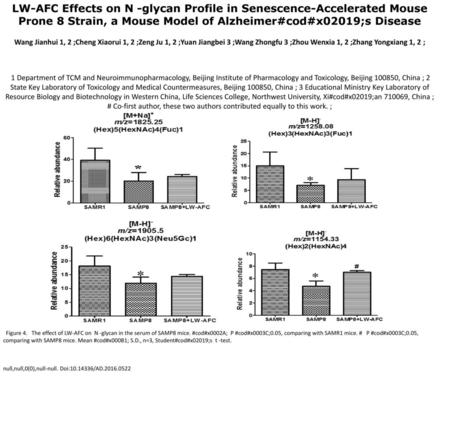 LW-AFC Effects on N -glycan Profile in Senescence-Accelerated Mouse Prone 8 Strain, a Mouse Model of Alzheimer#cod#x02019;s Disease Wang Jianhui 1, 2 ;Cheng.