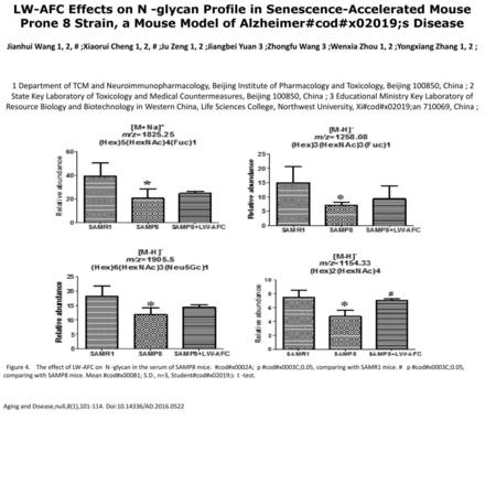 LW-AFC Effects on N -glycan Profile in Senescence-Accelerated Mouse Prone 8 Strain, a Mouse Model of Alzheimer#cod#x02019;s Disease Jianhui Wang 1, 2,