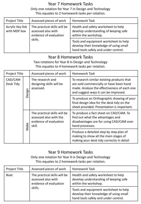 Year 7 Homework Tasks Year 8 Homework Tasks Year 9 Homework Tasks