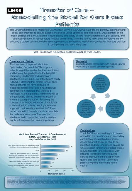 Remodeling the Model for Care Home Patients