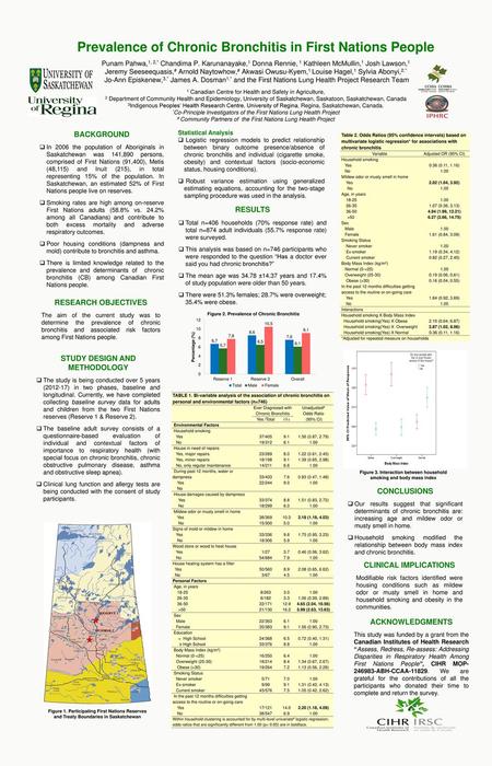 Prevalence of Chronic Bronchitis in First Nations People Punam Pahwa,1, 2,* Chandima P. Karunanayake,1 Donna Rennie, 1 Kathleen McMullin,1 Josh Lawson,1.