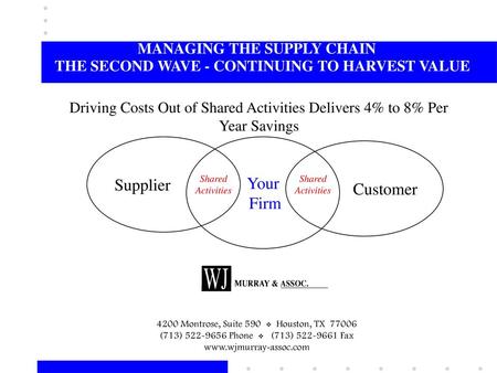 THE VALUE (SUPPLY) CHAIN STRETCHES FROM THE BEGINNING OF YOUR SUPPLIER’S SUPPLY CHAIN THROUGH ALL OF YOUR PROCESSES THAT CREATE VALUE FOR YOUR CUSTOMERS.