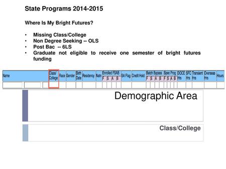 Demographic Area State Programs Class/College