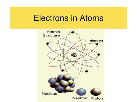 Electrons in Atoms.