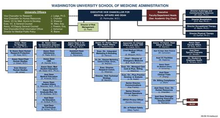 WASHINGTON UNIVERSITY SCHOOL OF MEDICINE ADMINISTRATION