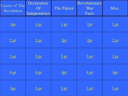 Causes of The Revolution Declaration Of Independence The Patriot