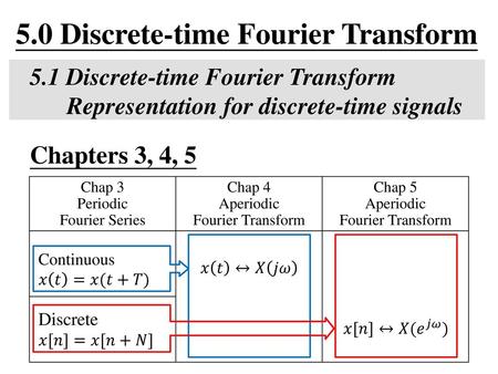 5.0 Discrete-time Fourier Transform