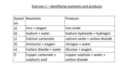 Exercise 1 – identifying reactants and products