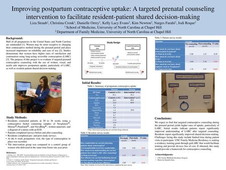 Improving postpartum contraceptive uptake: A targeted prenatal counseling intervention to facilitate resident-patient shared decision-making Liza Straub1,