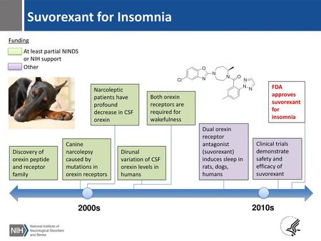 Suvorexant for Insomnia