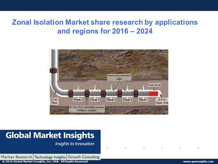 © 2016 Global Market Insights, Inc. USA. All Rights Reserved  Zonal Isolation Market share research by applications and regions for 2016.