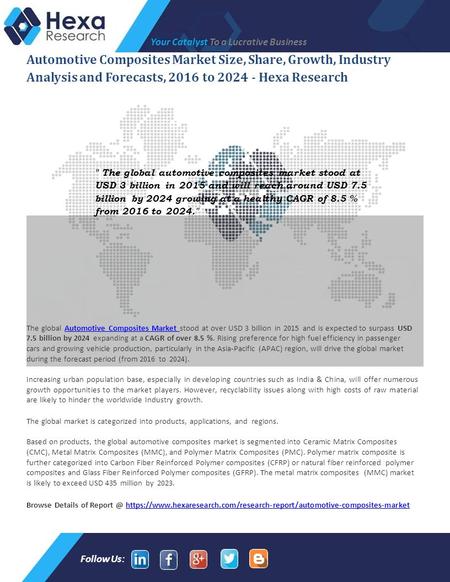 Global Automotive Composites Market