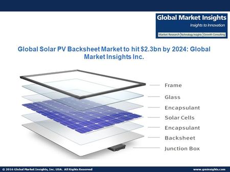 © 2016 Global Market Insights, Inc. USA. All Rights Reserved  Global Solar PV Backsheet Market to hit $2.3bn by 2024: Global Market Insights.