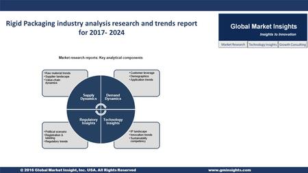 @ 2016 Global Market Insight, Inc. USA. All Rights Reservedwww.gminsights.com Rigid Packaging industry analysis research and trends report for