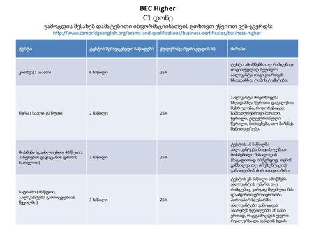 BEC Higher C1 დონე გამოცდის შესახებ დამატებითი ინფორმაციისათვის გთხოვთ ეწვიოთ ვებ-გვერდს: http://www.cambridgeenglish.org/exams-and-qualifications/business-certificates/business-higher.