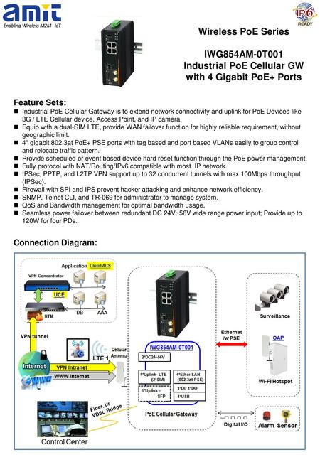 Enabling Wireless M2M - IoT