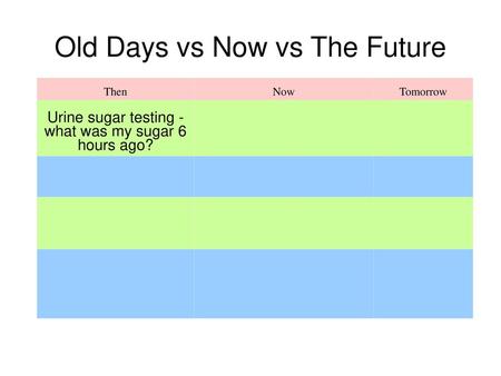 Old Days vs Now vs The Future