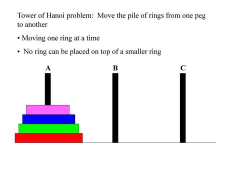 Tower of Hanoi problem:  Move the pile of rings from one peg to another