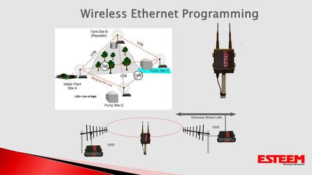 Wireless Ethernet Programming