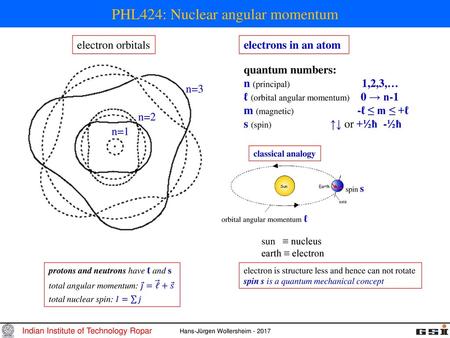 PHL424: Nuclear angular momentum