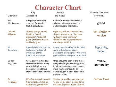 Character Chart greed lust, gluttony, or vice hypocrisy, deceit