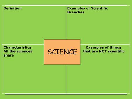 SCIENCE Definition Examples of Scientific Branches Characteristics