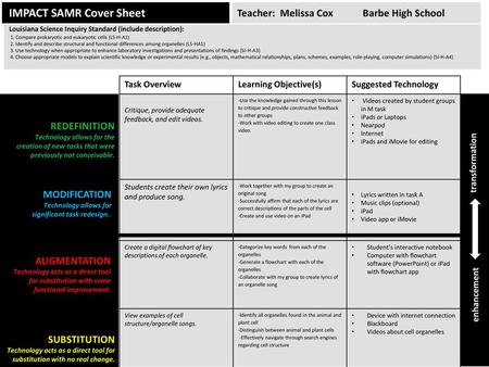 IMPACT SAMR Cover Sheet