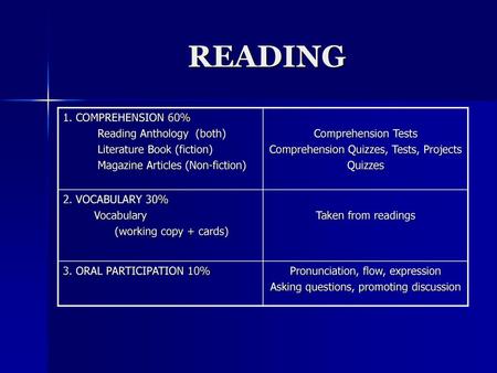 READING 1. COMPREHENSION 60% Reading Anthology (both)