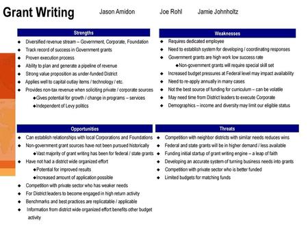 Executive Summary Sit Analysis and Op Plan v