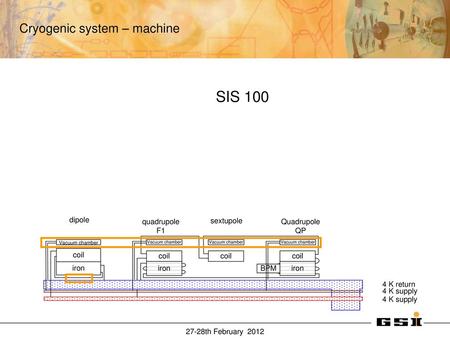 SIS 100 Vacuum chamber Recooler String system Components