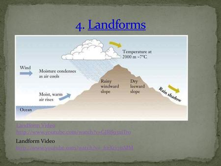 4. Landforms Landform Video