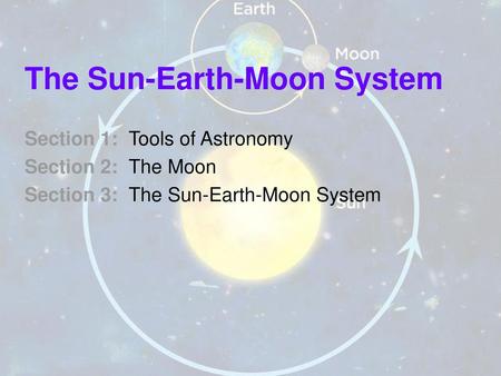 The Sun-Earth-Moon System