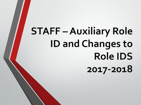 STAFF – Auxiliary Role ID and Changes to Role IDS