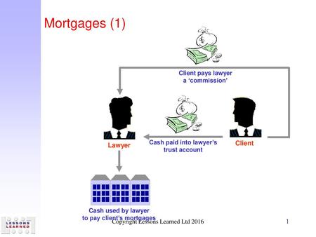 Mortgages (1) Client Lawyer Client pays lawyer a ‘commission’