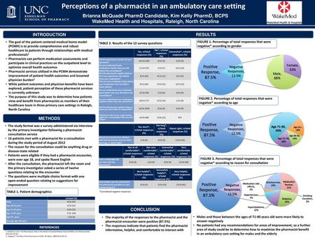 Perceptions of a pharmacist in an ambulatory care setting