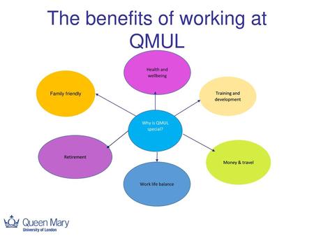 The benefits of working at QMUL