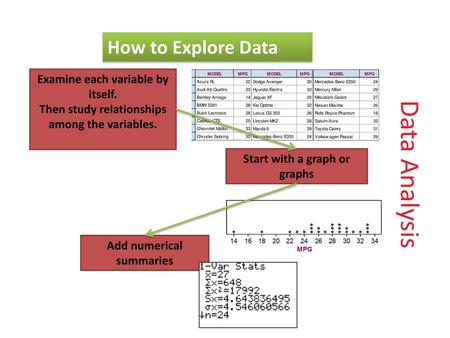 Data Analysis How to Explore Data Examine each variable by itself.