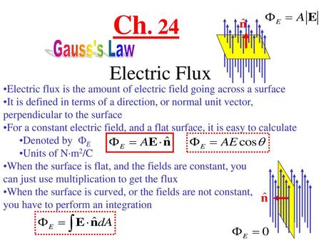 Ch. 24 Electric Flux Gauss's Law