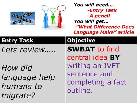 How did language help humans to migrate?