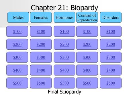 Chapter 21: Biopardy Final Sciopardy Males Females Hormones Control of