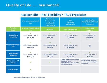 Quality of Life Insurance®