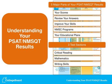 Understanding Your PSAT/NMSQT Results