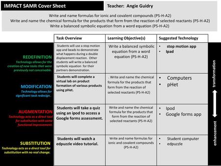 IMPACT SAMR Cover Sheet