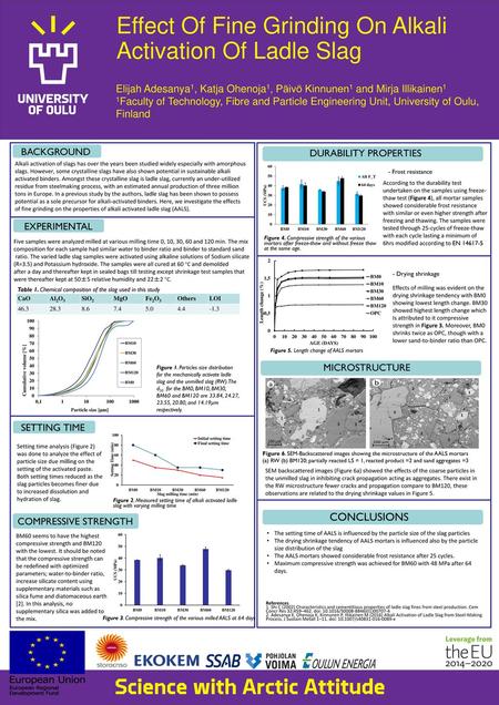 Effect Of Fine Grinding On Alkali Activation Of Ladle Slag