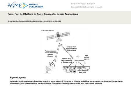 From: Fuel Cell Systems as Power Sources for Sensor Applications