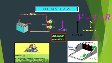 Voltage current resistance All Scalar quantities.