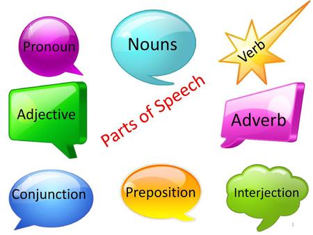 Nouns Parts of Speech Adverb Verb Adjective Pronoun Preposition