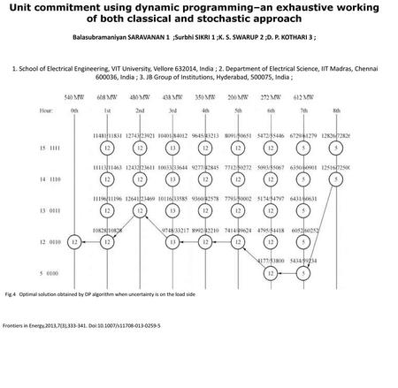 Unit commitment using dynamic programming–an exhaustive working of both classical and stochastic approach Balasubramaniyan SARAVANAN 1 ;Surbhi SIKRI 1.